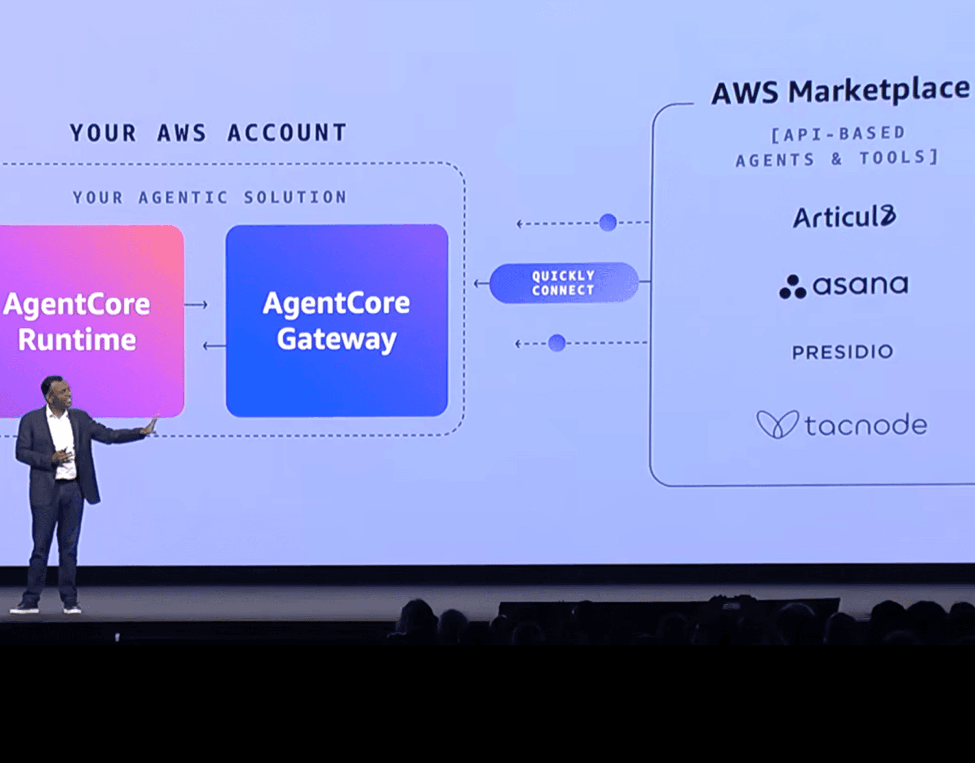 Enterprise Solutions